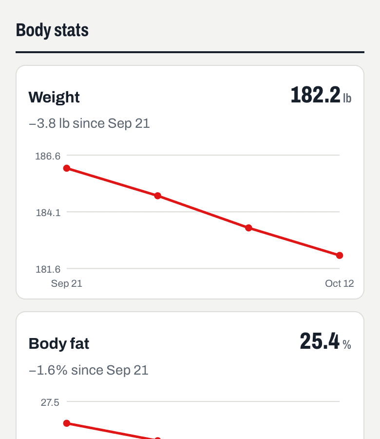 See your progress