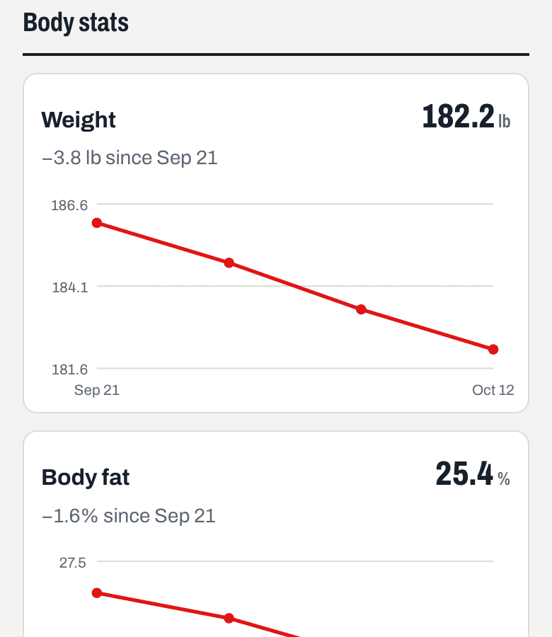 See your progress